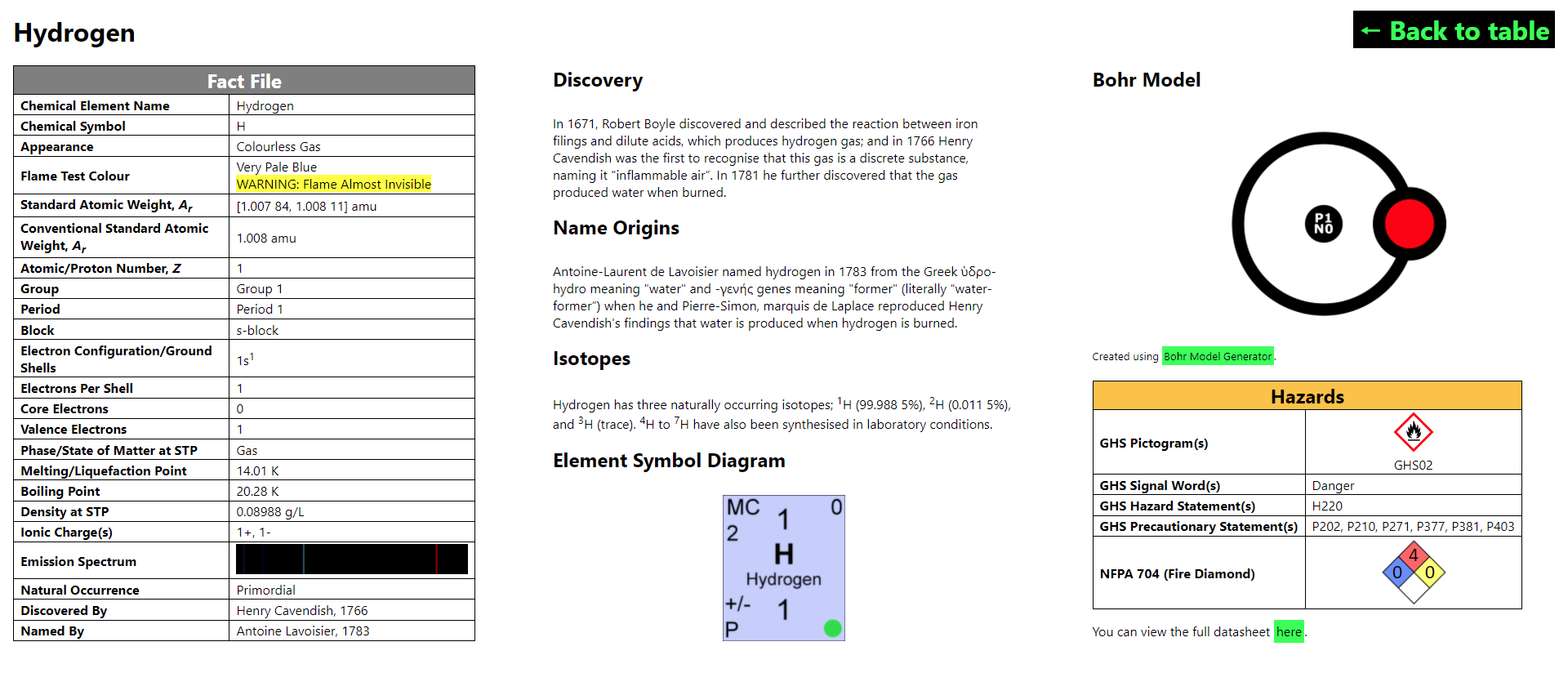 Example Element Page Thumbnail